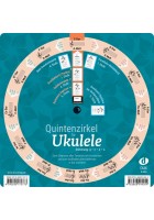 Quintenzirkel für Ukulele